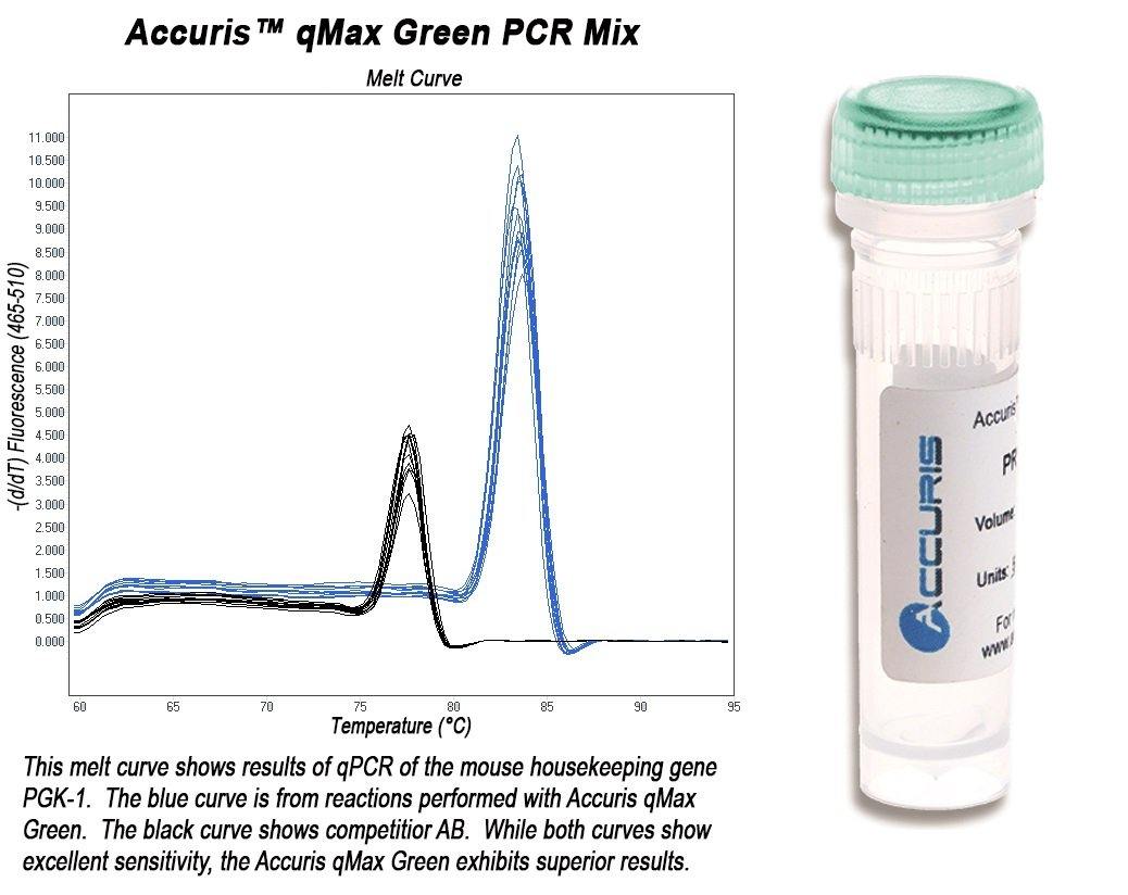 Accuris PR2000-L-1000 qMax Green, Low Rox qPCR Mix, 1000 reactions